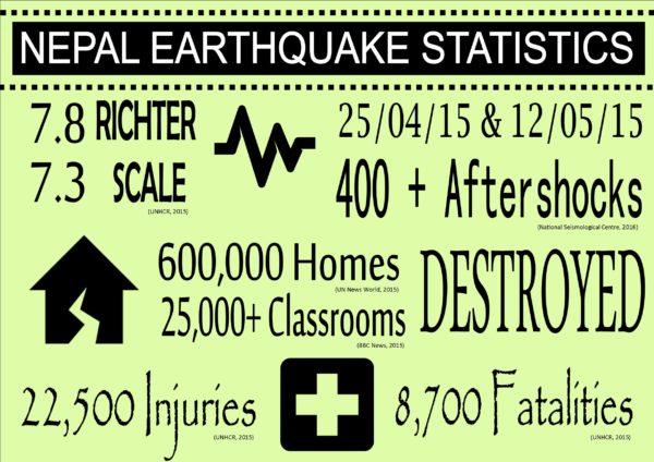 Heartquake - Facts and Figures